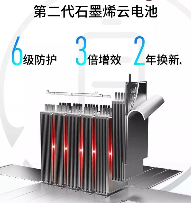 雅迪、小刀、台铃推出新电动车，最远续航200公里，适合跑外卖