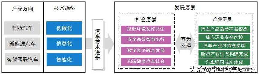 彭永伦专访：探寻未来汽车能源