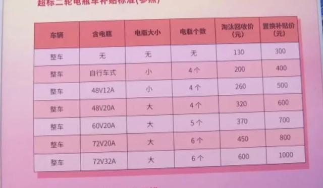 近亿辆超标电动车不能上路，用户又不愿换成新国标车，如何解决？