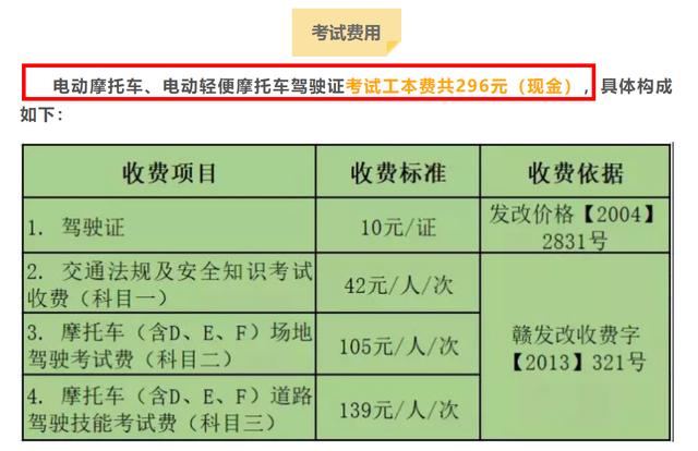 摩托车、电动二轮/三轮/四轮车怎么上牌、考驾照？这样做就对了