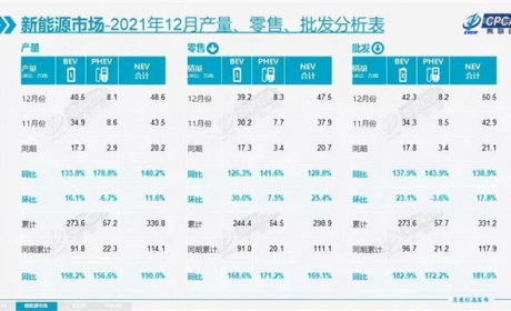 特斯拉不是“神”，也有造不出的车