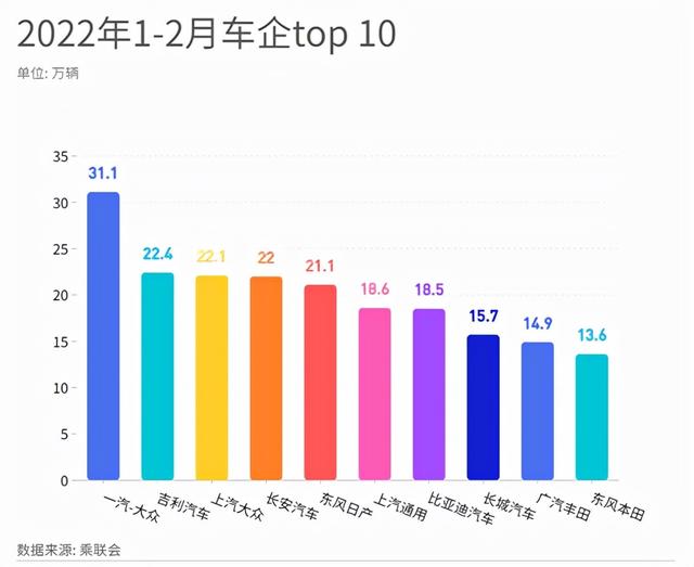 2月销量出炉后，如何解读吉利的量与势？