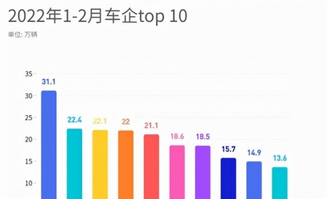 2月销量出炉后，如何解读吉利的量与势？