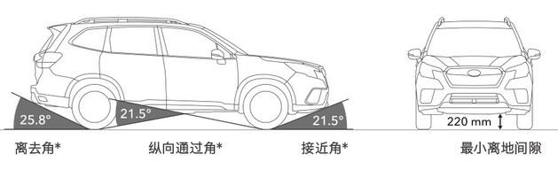 试驾2022款斯巴鲁森林人“爱”和“恨”全由你操纵