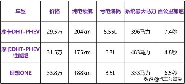 都卖30万，理想ONE不愁卖，摩卡却不被看好，到底为啥？