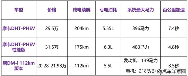 都卖30万，理想ONE不愁卖，摩卡却不被看好，到底为啥？