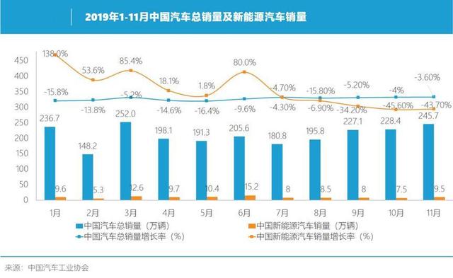 维基盘点 | 2019年汽车行业十大热门关键词（上）