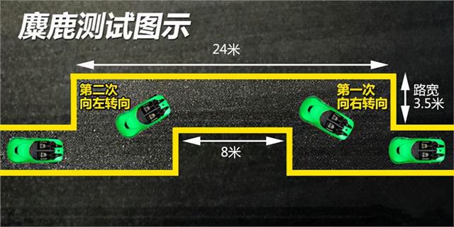 多款大块头SUV麋鹿测试成绩公布，星越S逆袭登顶，汉兰达垫底