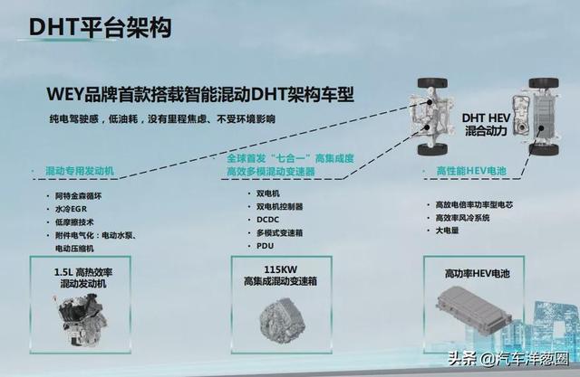 玛奇朵DHT，绝不只是省油，好处原来这么多