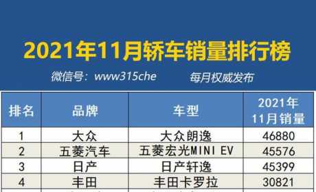 2021年11月汽车销量排行榜