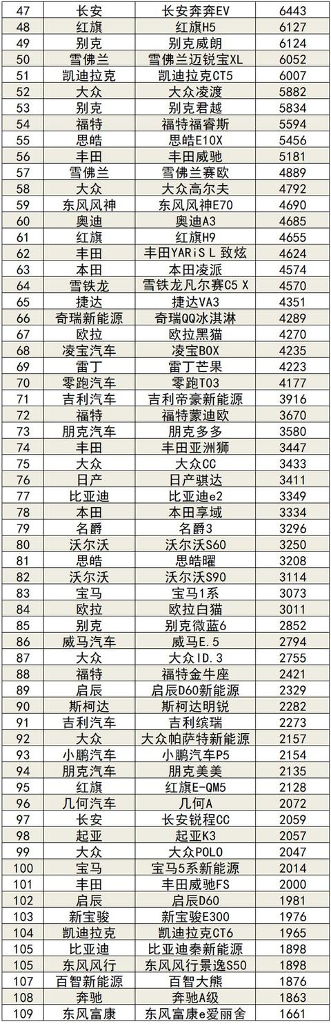 2021年11月汽车销量排行榜