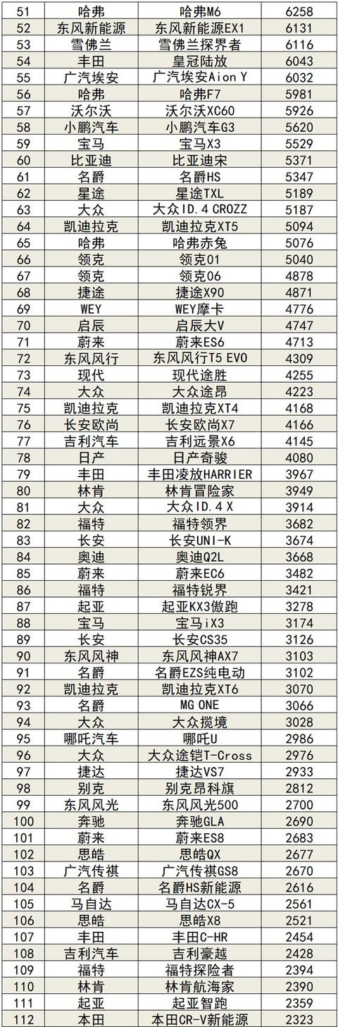 2021年11月汽车销量排行榜