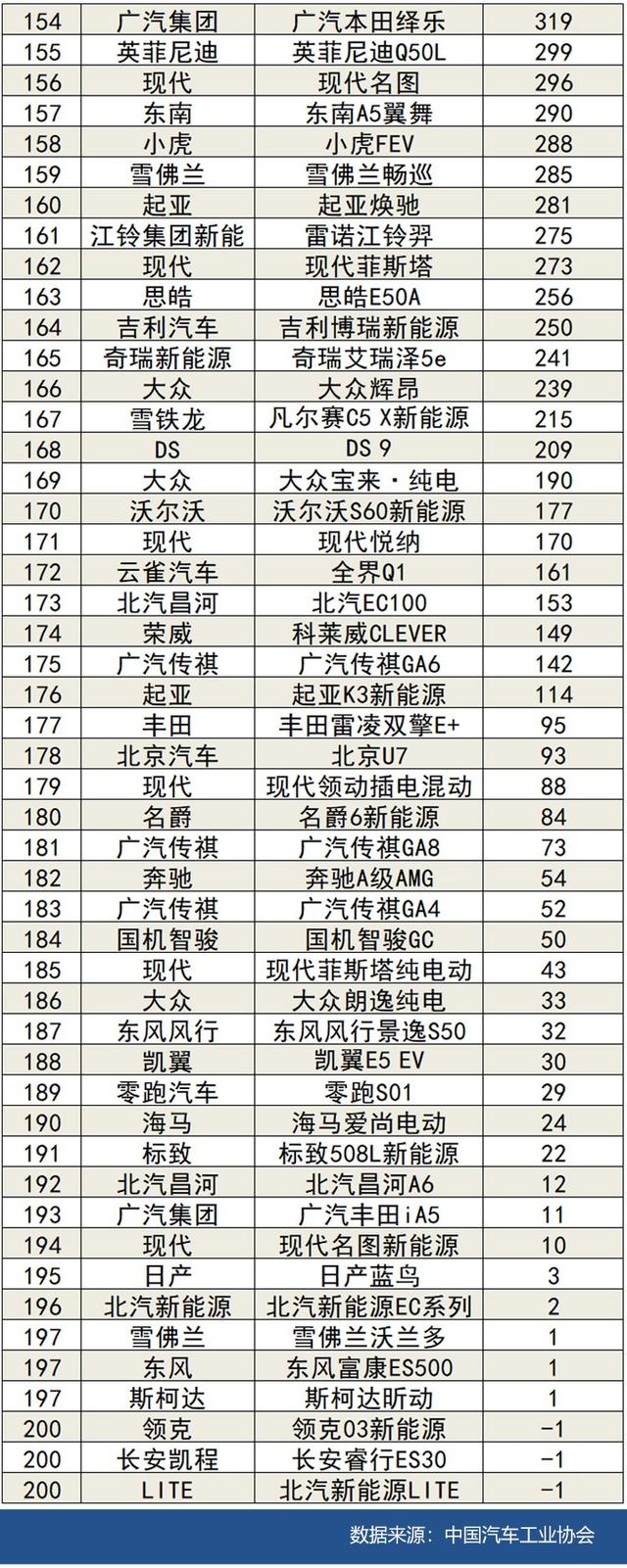 2021年11月汽车销量排行榜