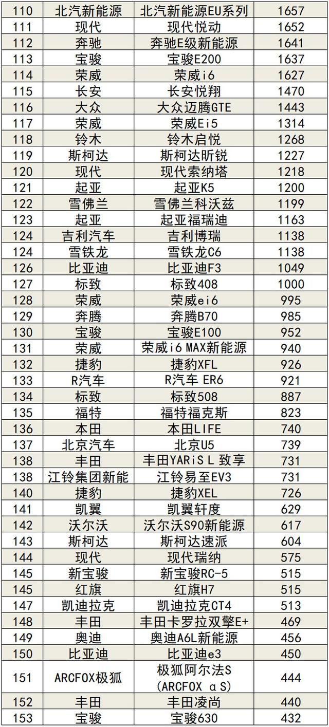 2021年11月汽车销量排行榜