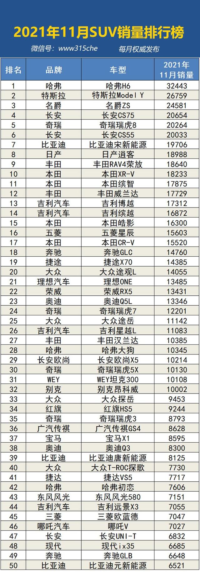 2021年11月汽车销量排行榜