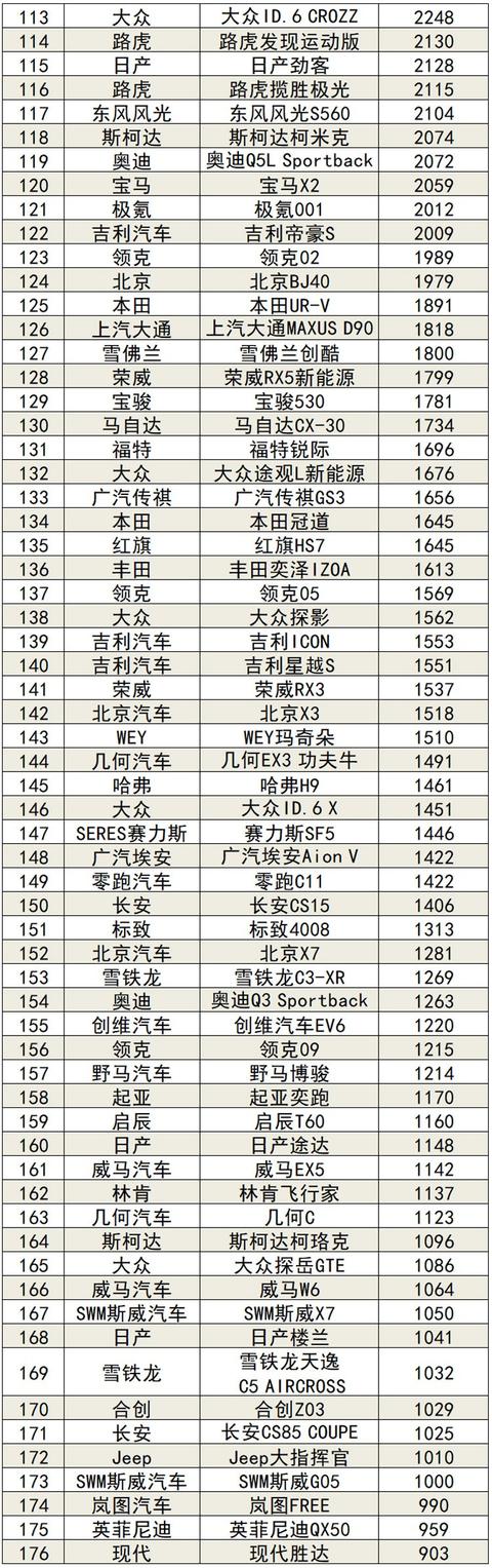 2021年11月汽车销量排行榜