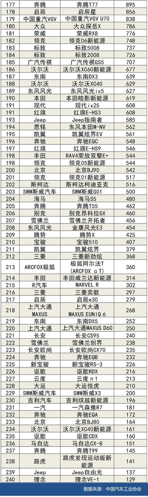 2021年11月汽车销量排行榜