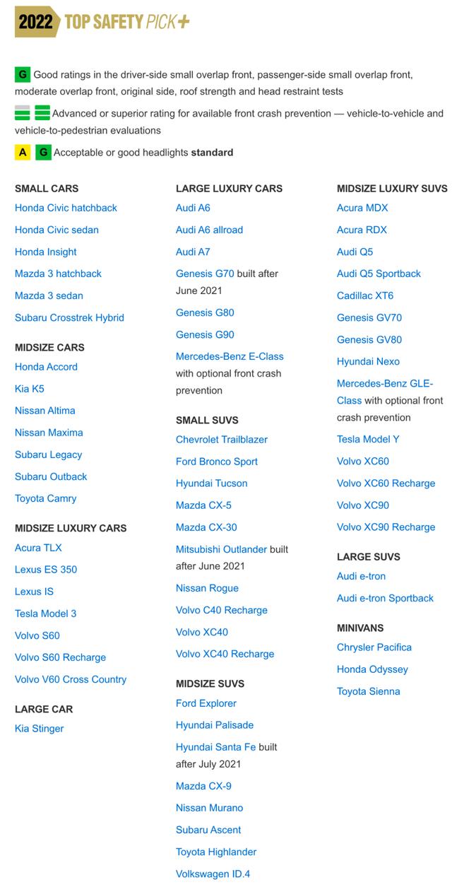 2022最佳安全车型名单出炉，韩系车的这个优势我们居然没发现？
