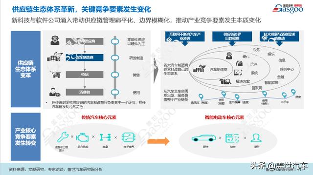 盖世汽车金辑奖2021中国汽车新供应链百强