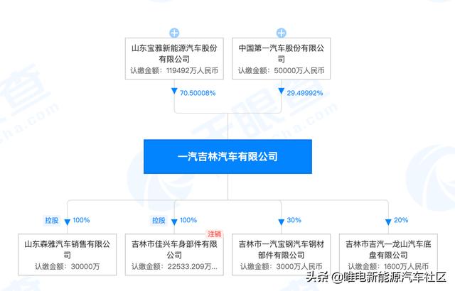 蛇吞象+山鸡变凤凰，收购一汽吉林的宝雅新能源推出全新电动轿车