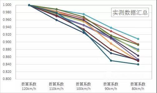 《电动汽车能量消耗率限值》 国家标准解读