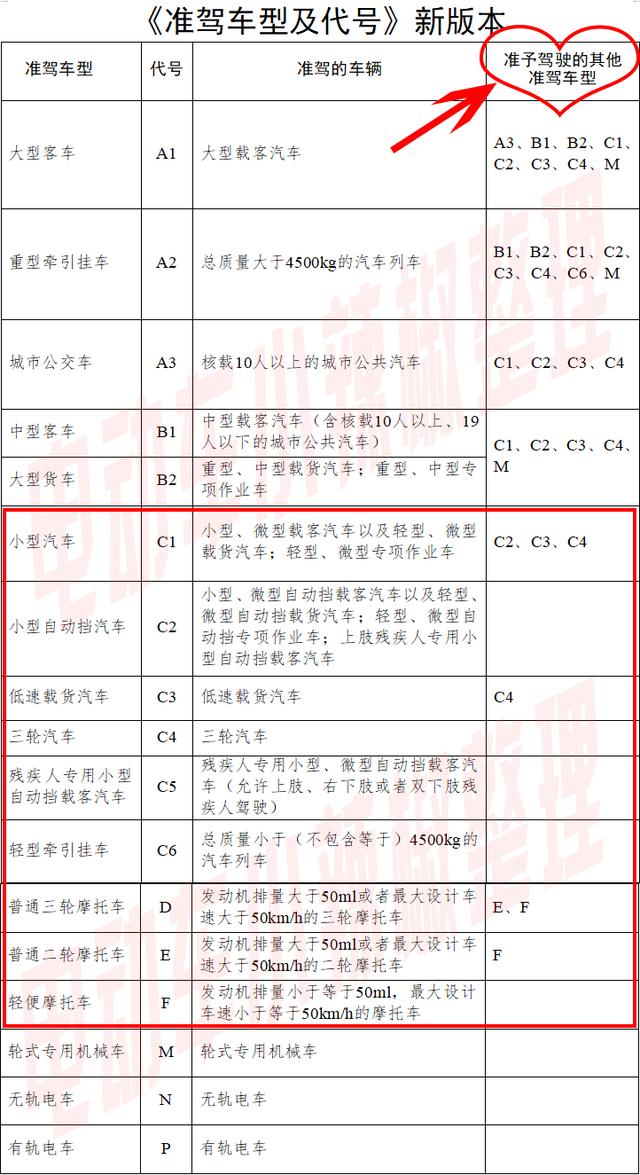 明确了！4月1日起，电动车/摩托车/三/四轮车驾照记分有新变化