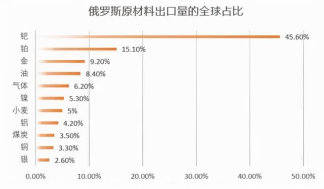 俄乌冲突持续扰乱全球车市节奏