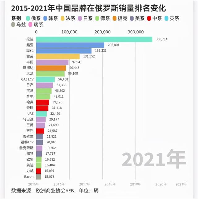 俄乌冲突持续扰乱全球车市节奏