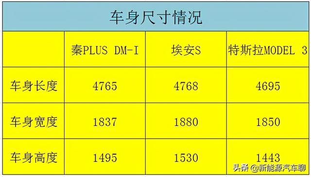 三款主流电动汽车大比拼！哪家技术更先进？哪家性价比更高？