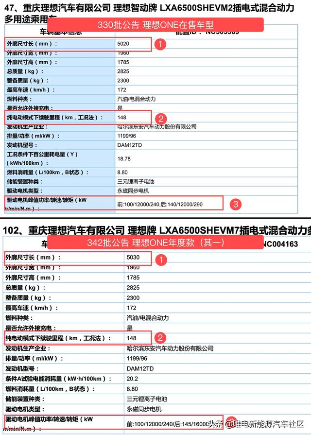 新款理想ONE或将推出：电机功率增大、148km纯电续航不变