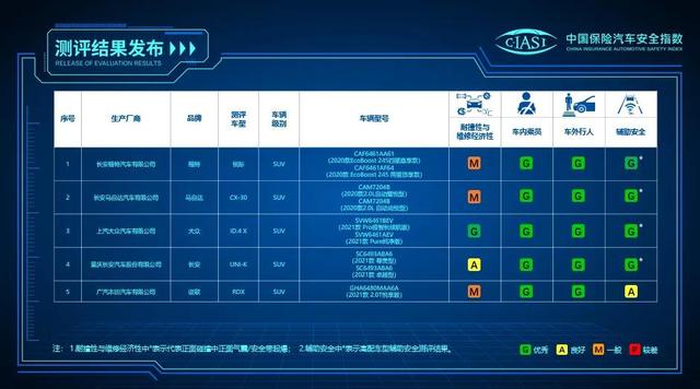 id4x和小鹏P7同台PK，id4x的338项电池安全明显更有保障