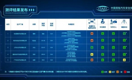 id4x和小鹏P7同台PK，id4x的338项电池安全明显更有保障