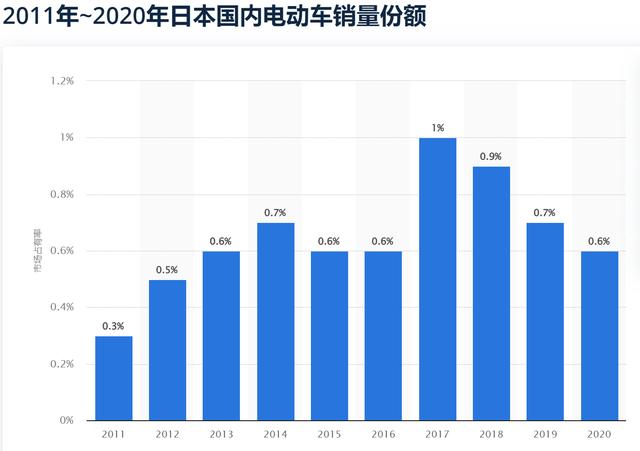 日本电动车，还能靠“信仰”来拯救吗？