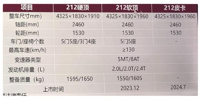 硬派越野扎堆上市？盘点2022年硬派越野，共计6款，都是国产