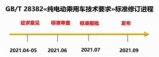 低速电动四轮车何时能转正？工信部再度发布新进展