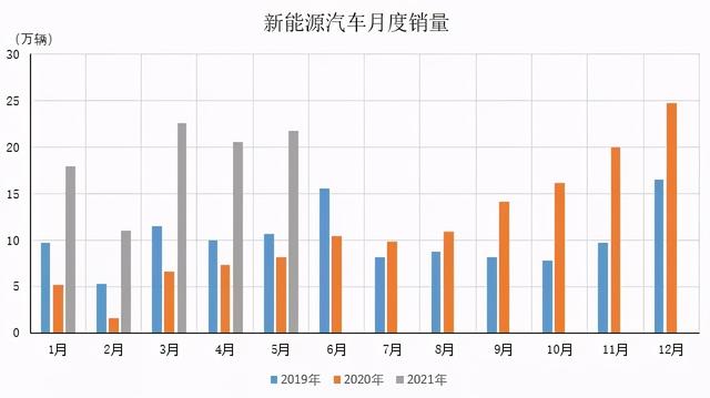 买燃油车前，请先看看开开比亚迪的DM-i超级混动车