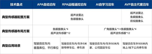 停车技术，知道跟“老司机”差在哪吗？