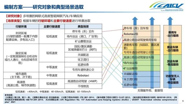 2021CICV 智能网联汽车创新应用论坛成功召开