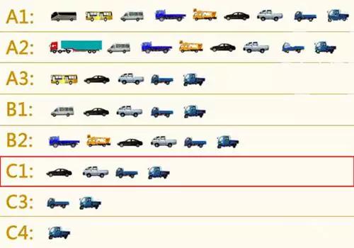 电动车、三轮/四轮车上路要驾照，C1和摩托车驾照能开吗？明确了