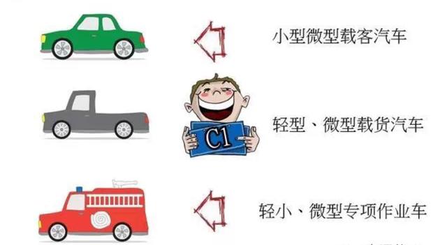 电动车、三轮/四轮车上路要驾照，C1和摩托车驾照能开吗？明确了