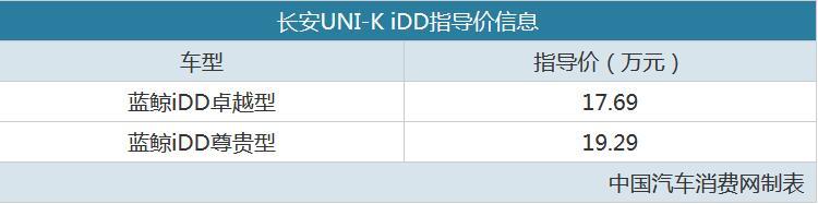 综合续航1100km 长安UNI-K iDD售17.69万起