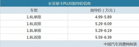 综合能力提升明显 长安星卡PLUS售4.99万起