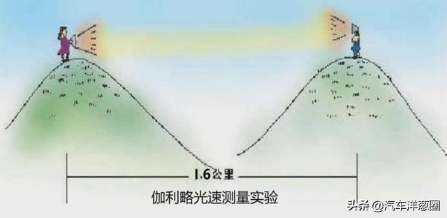 被车企吹上天的激光雷达，到底有多大用？