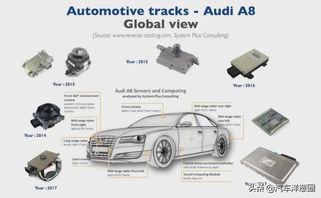 被车企吹上天的激光雷达，到底有多大用？