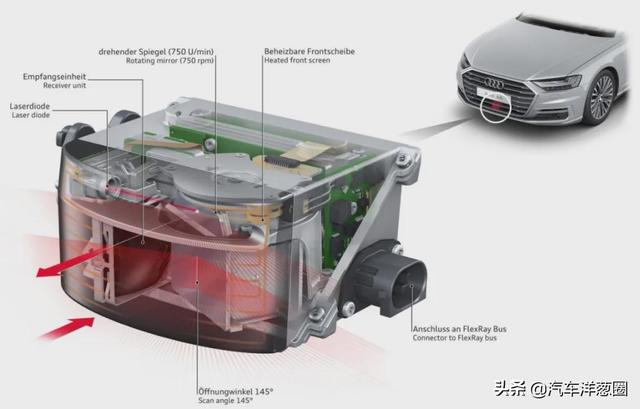 被车企吹上天的激光雷达，到底有多大用？