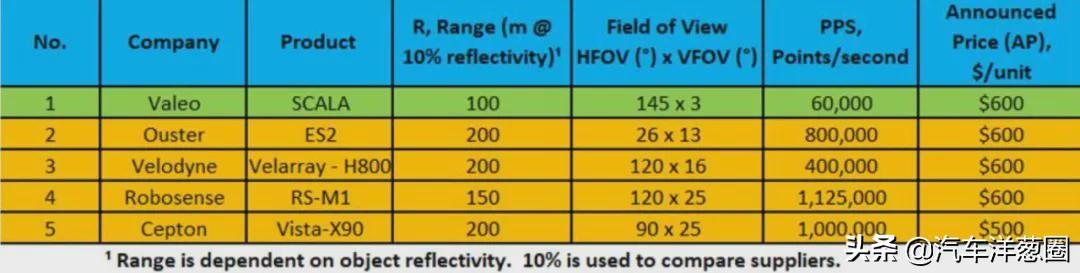 被车企吹上天的激光雷达，到底有多大用？
