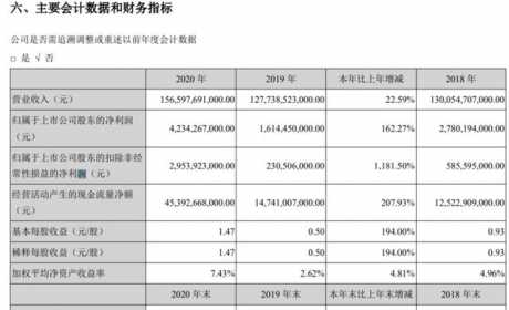 秦PLUS DM-I爆出最大短板！比亚迪财报电话会议信息满满