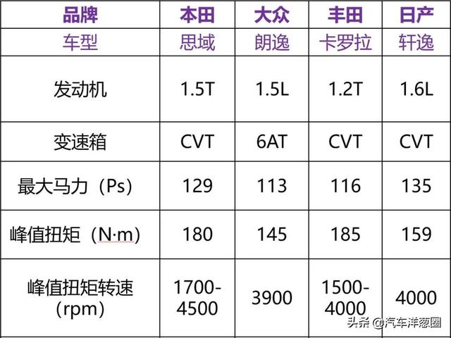 全新思域上市，很香！但不适合这4类人买