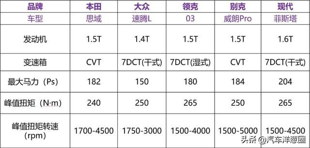 全新思域上市，很香！但不适合这4类人买