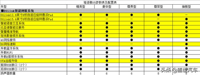 比亚迪驱逐舰05：换个马甲我也认识你